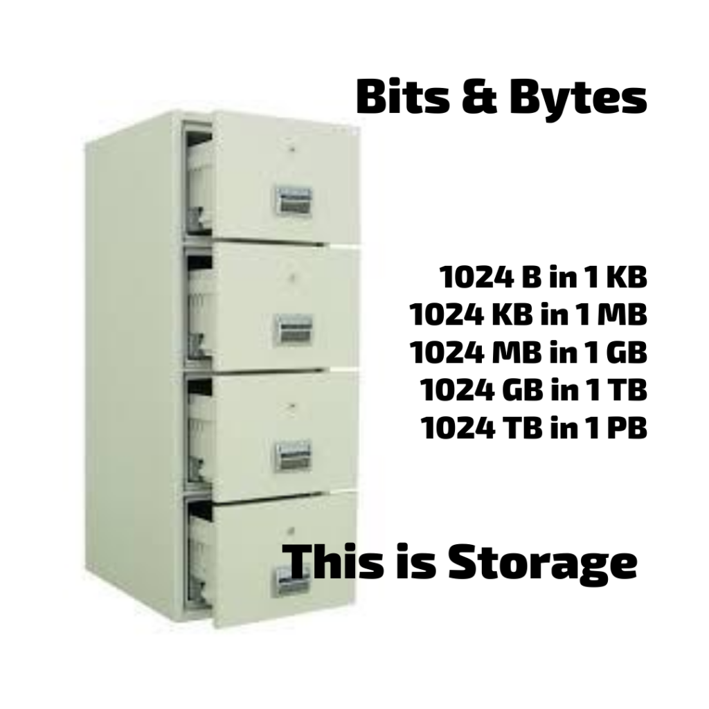 Bits and bytes Storage