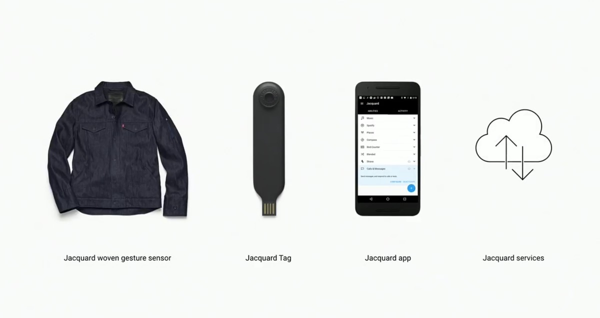 Levi's® Commuter x Jacquard by Google - Mobile, Internet and UK TV in Spain
