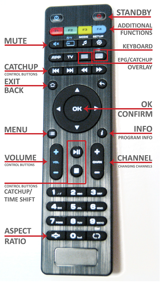 Control remoto y todos esos botones, para qué sirven.