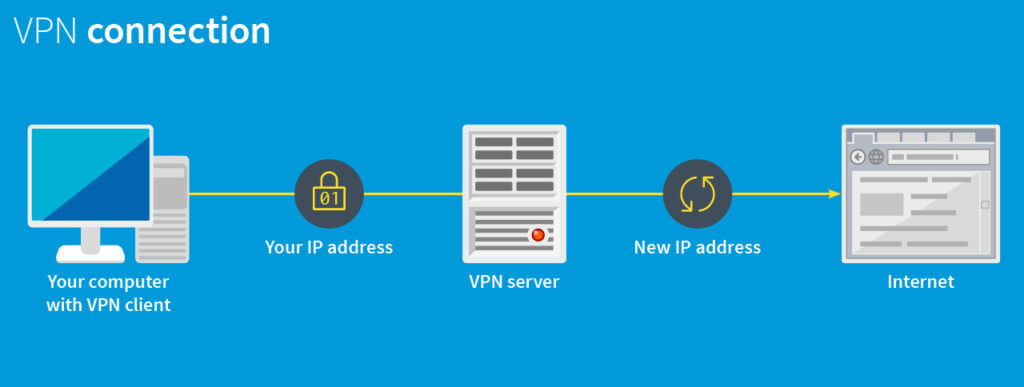 Use una VPN para mayor seguridad en línea cuando use un punto de carga público.