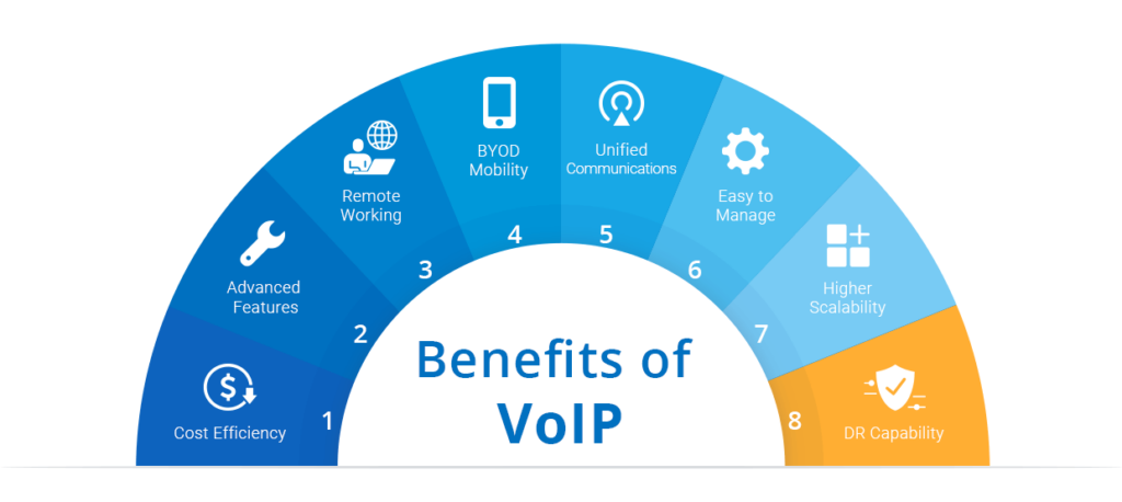 Benefits of using VOiP abroad