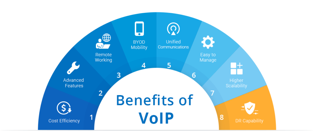 Beneficios de usar VOiP en el extranjero