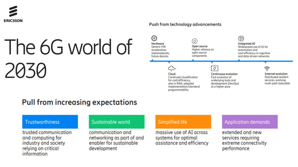 6G Technology by 2030